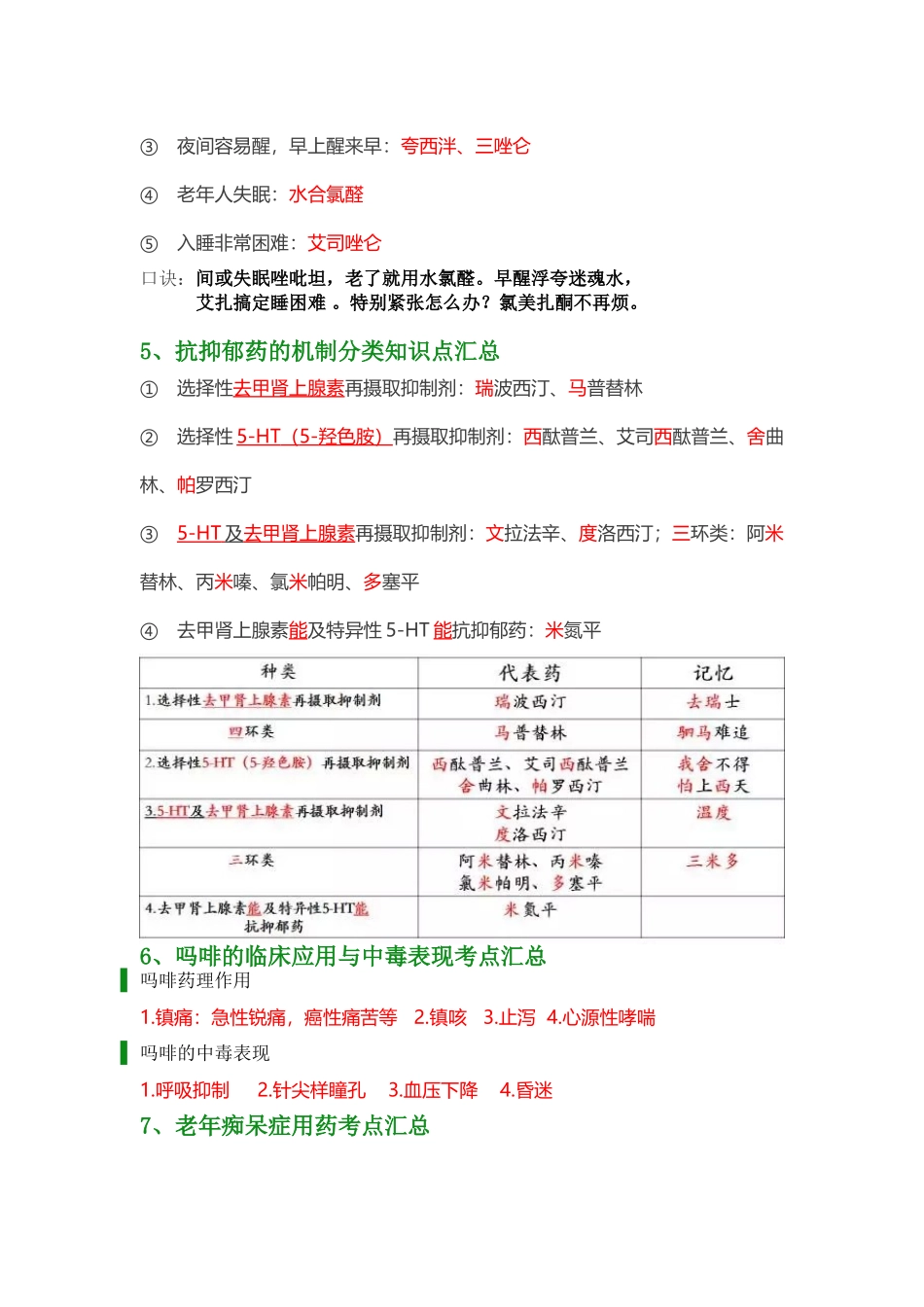 执业医师-药二考前背诵版_第2页