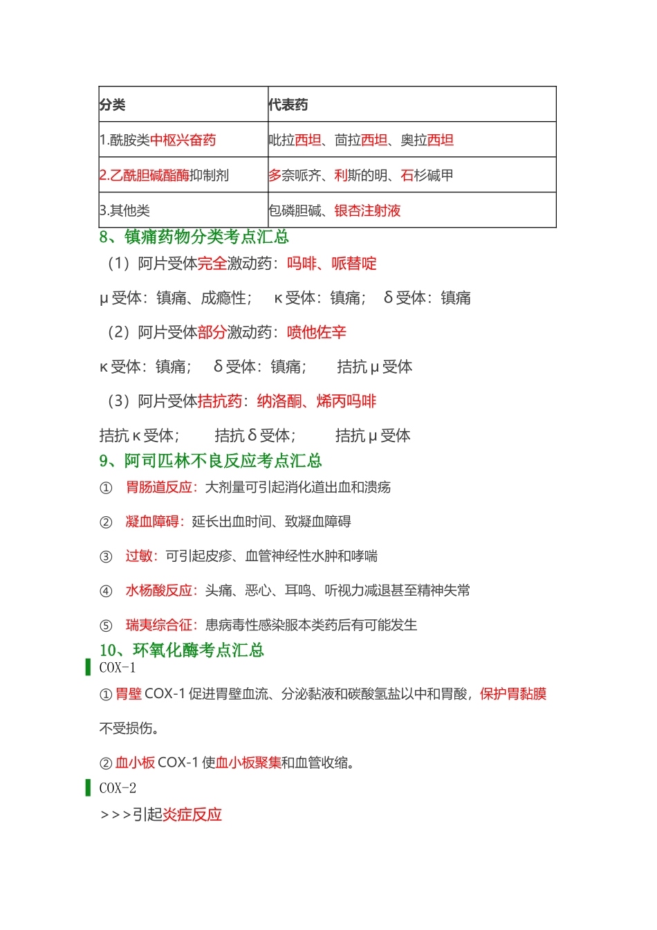 执业医师-药二考前背诵版_第3页