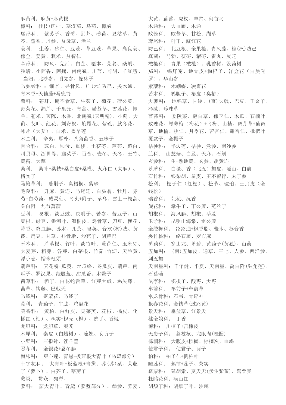 执业医师-鉴定科属_第1页