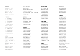 执业医师-药理学歌诀