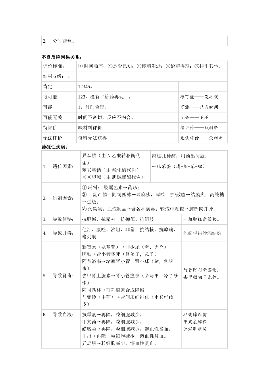 执业医师-药综顺口溜_第3页