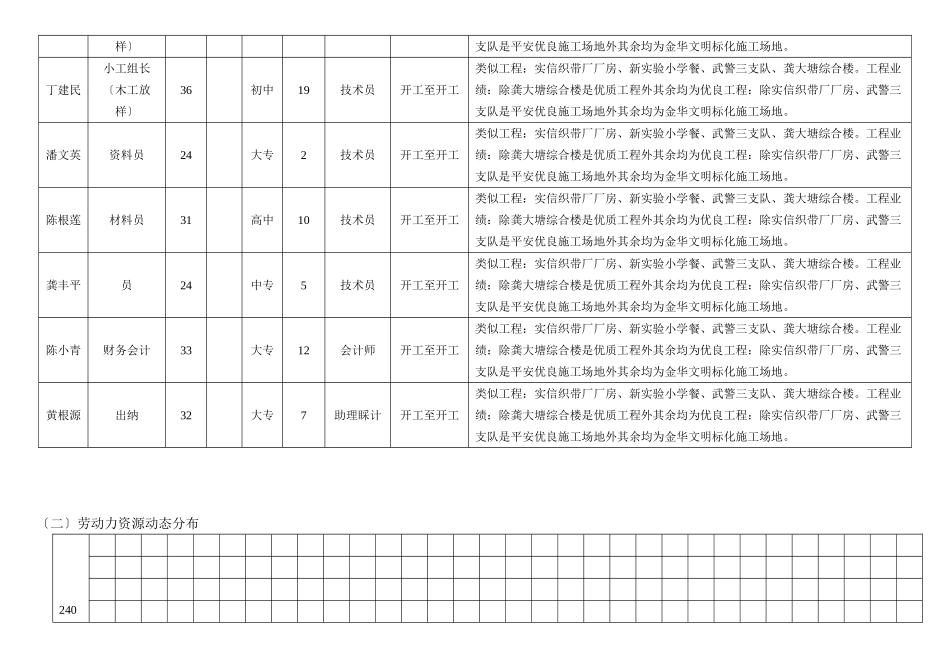 投标书附件三（共三页）_第3页