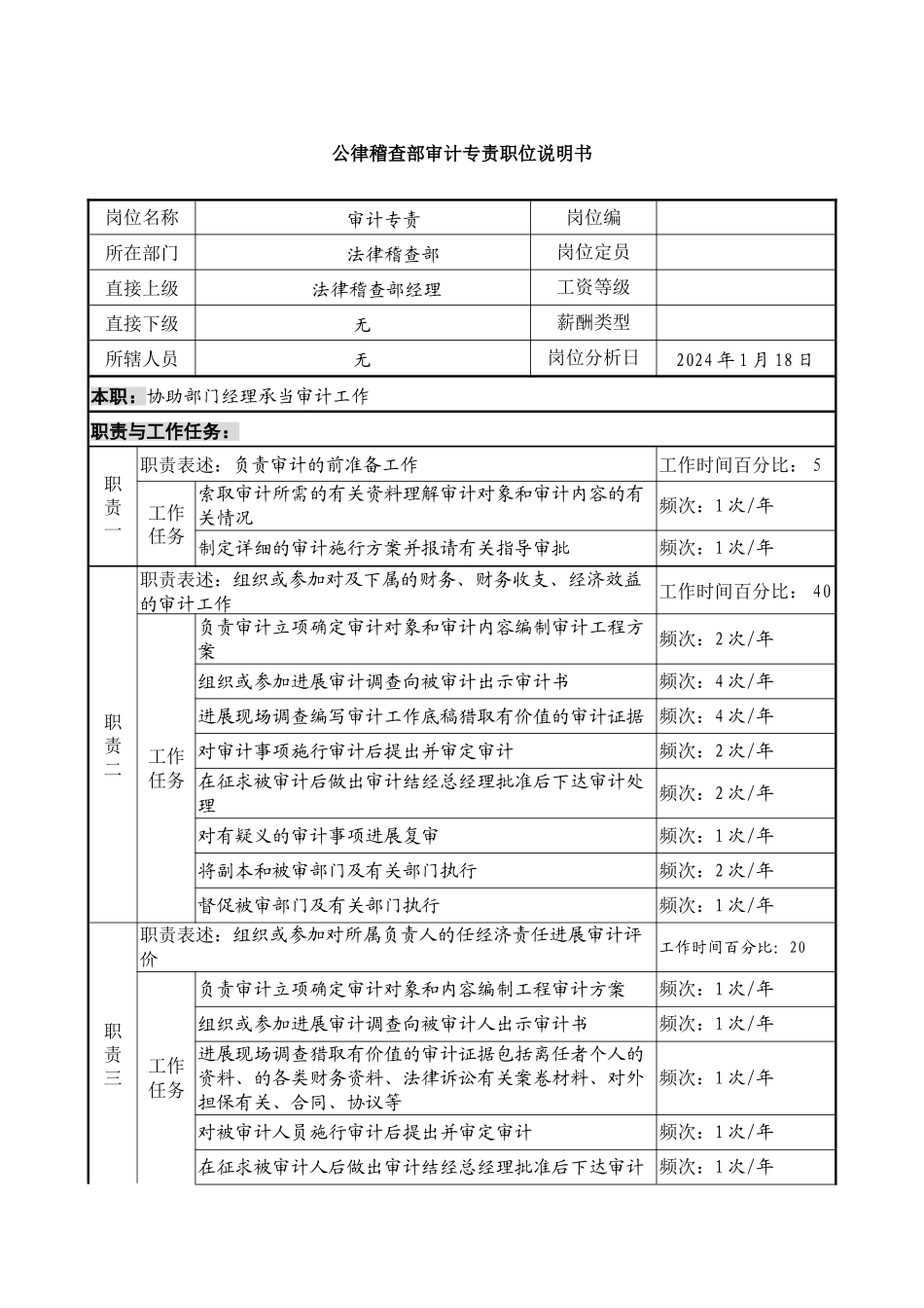 投资公司法律稽查部审计专责职位说明书_第1页