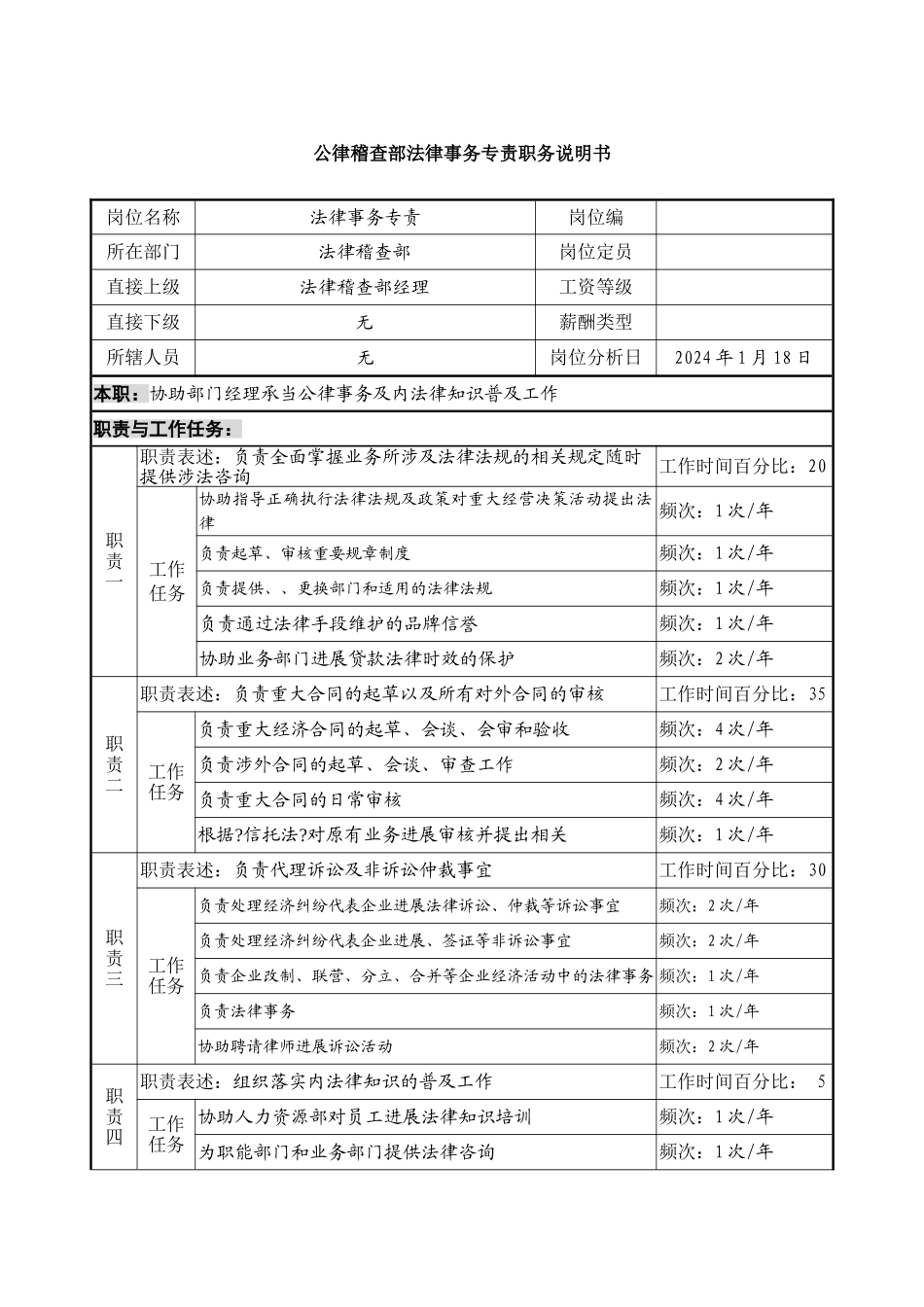 投资公司法律稽查部法律事务专责职务说明书_第1页