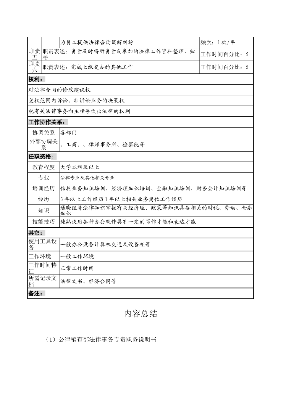 投资公司法律稽查部法律事务专责职务说明书_第2页