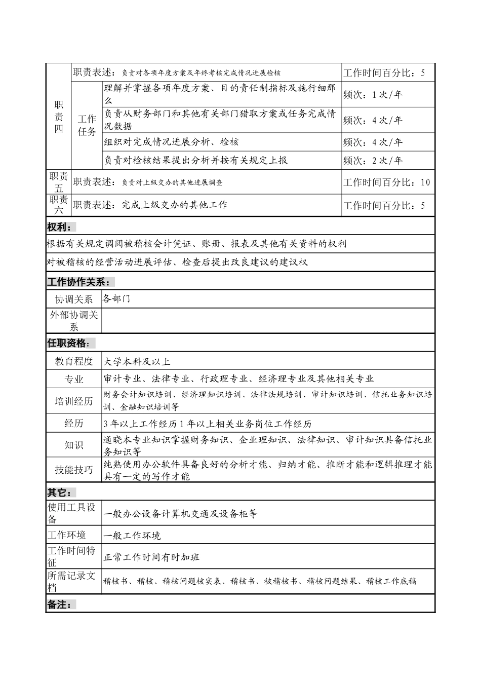 投资公司法律稽查部业务稽核专责职位说明书_第2页