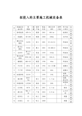 拟投入的主要施工机械设备表