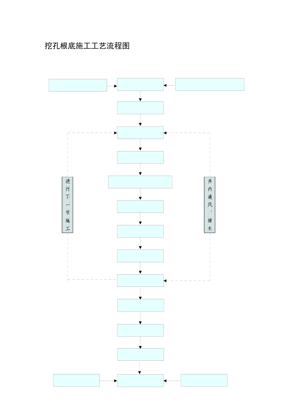 挖孔基础施工工艺流程图_第1页