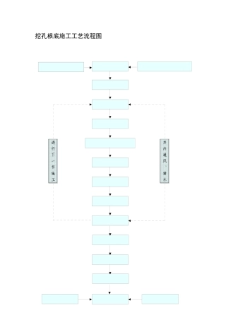 挖孔基础施工工艺流程图