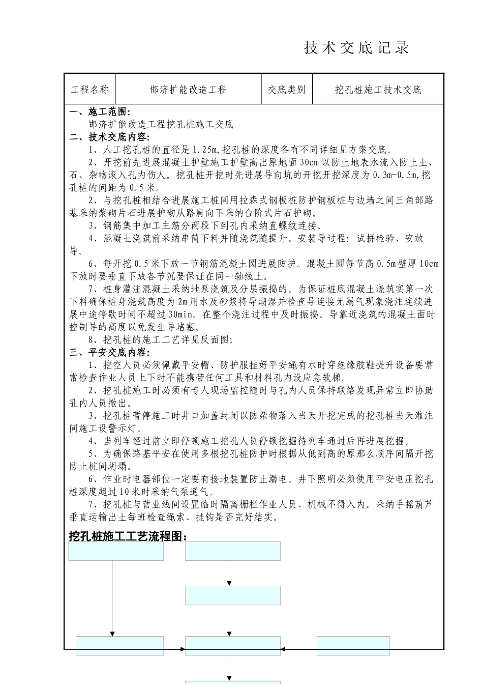挖孔桩施工技术交底_第1页