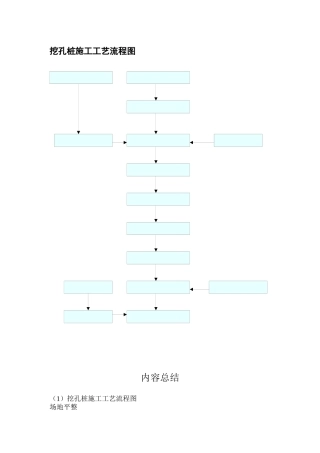 挖孔桩施工工艺流程图