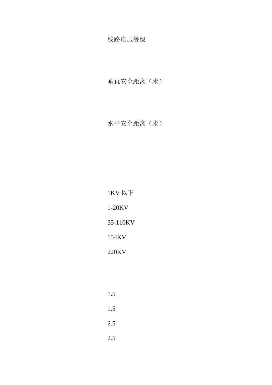 挖掘机岗位安全操作规程_第3页