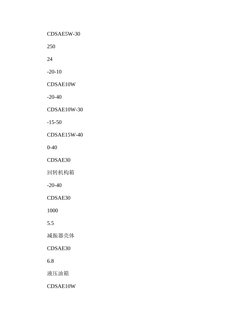 挖掘机的安全使用技巧_第3页