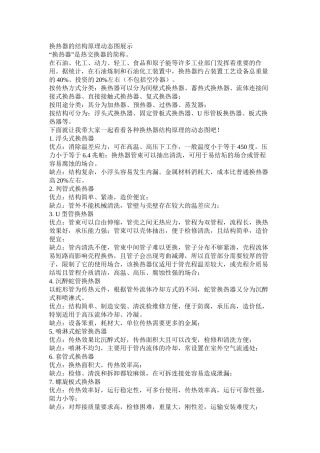 换热器的结构原理动态图展示