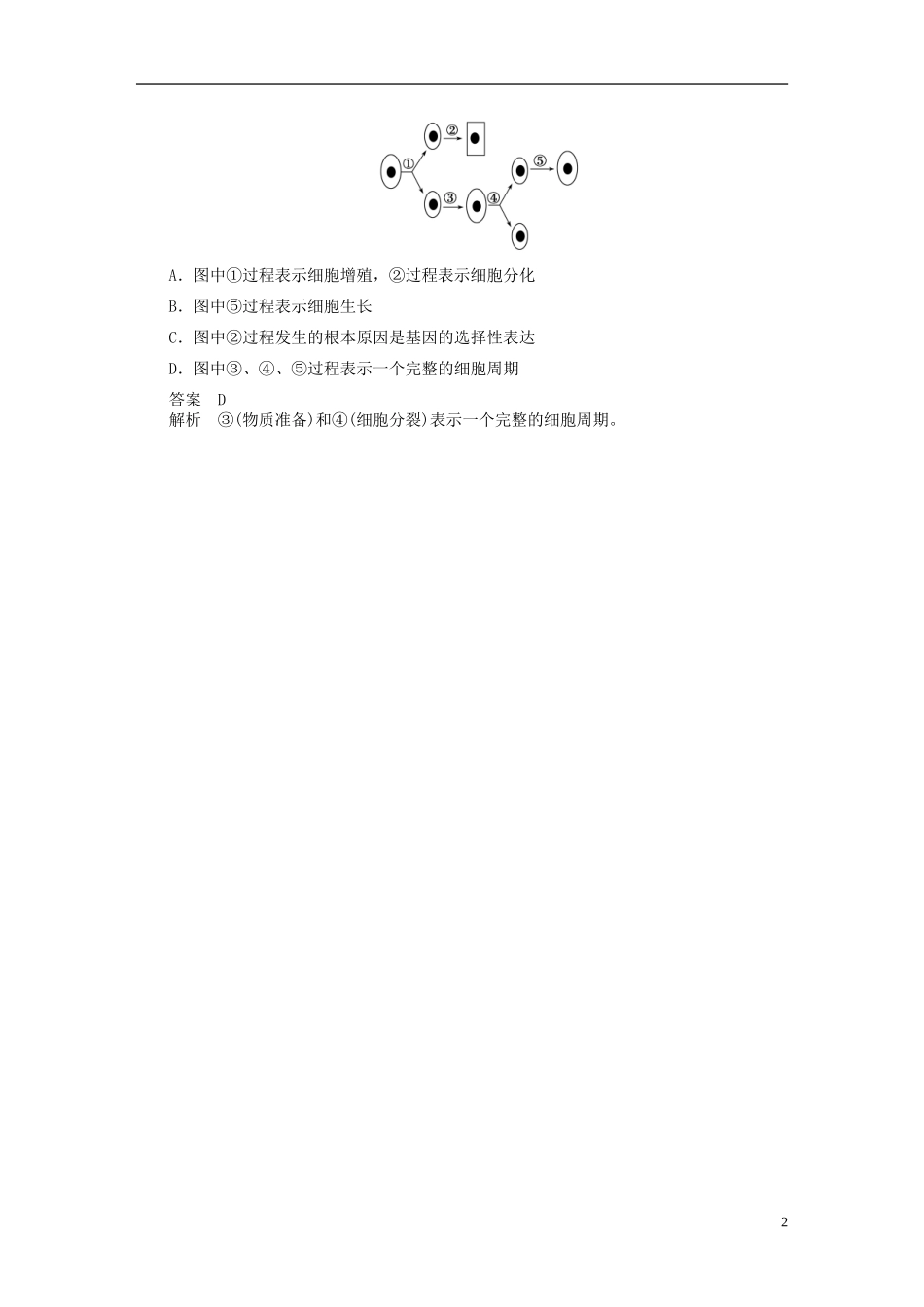 【步步高】（福建专用）2014高考生物二轮复习 第二篇 1-5 细胞的分化、衰老和凋亡导学案_第2页