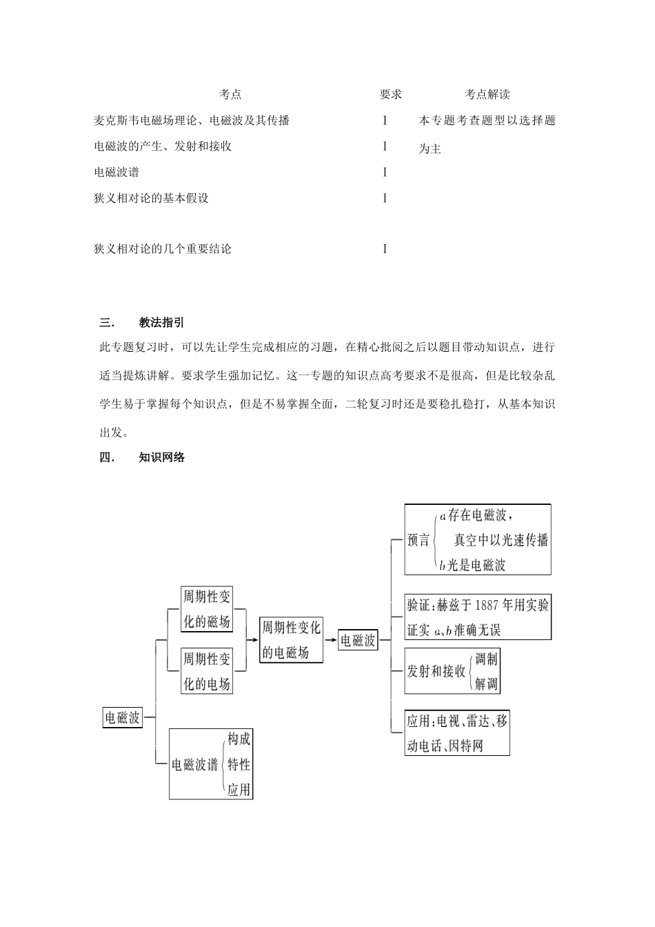 【第二波强势归来】2013届高考物理二轮冲刺 专题十一 电磁场、电磁波和相对论复习教案_第2页