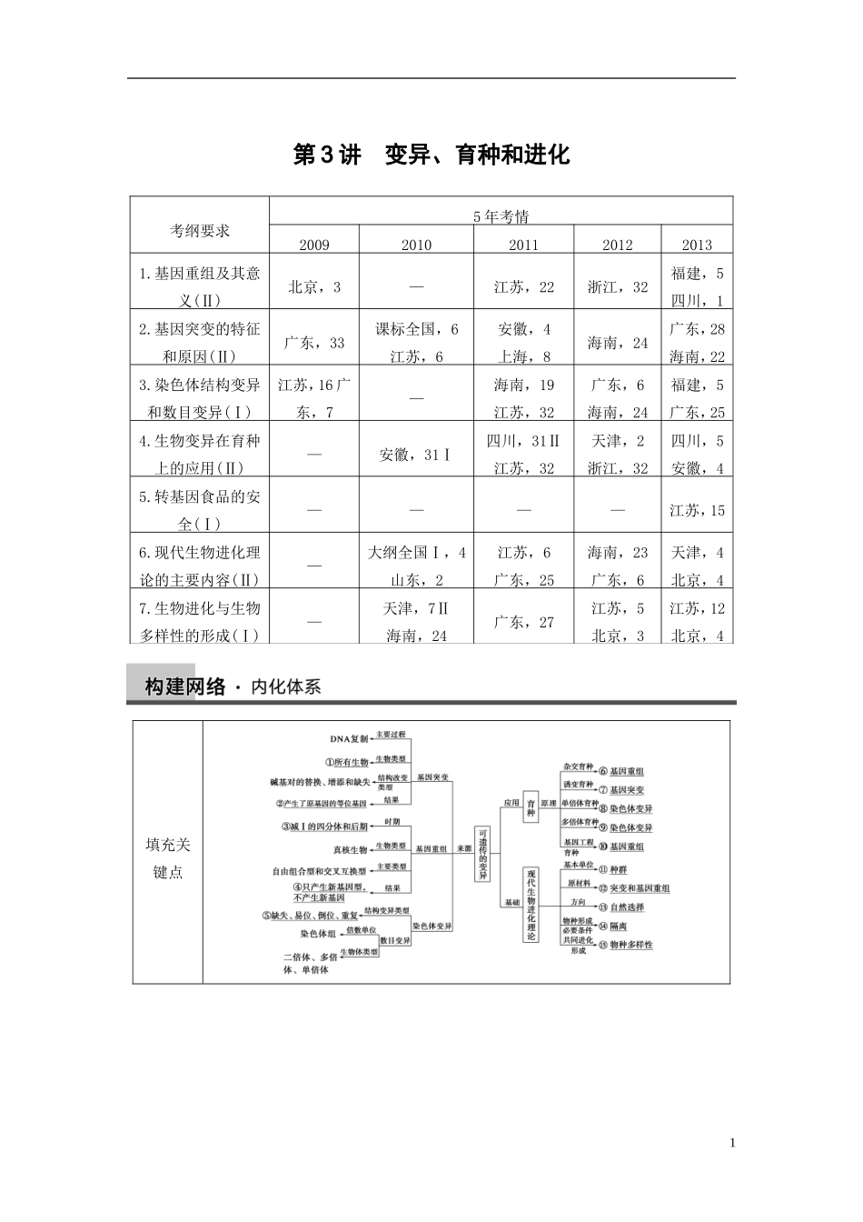 【步步高】（福建专用）2014高考生物二轮复习 专题突破四 第3讲 变异 育种和进化教学案_第1页