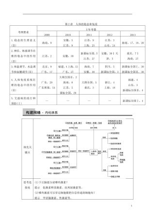 【步步高】（福建专用）2014高考生物二轮复习 专题突破五 第2讲 人体的稳态和免疫教学案