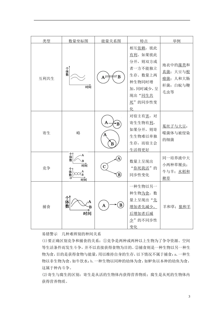 【步步高】（广东专用）2014高考生物一轮复习 第九单元 第32讲群落的结构与演替学案 新人教版_第3页