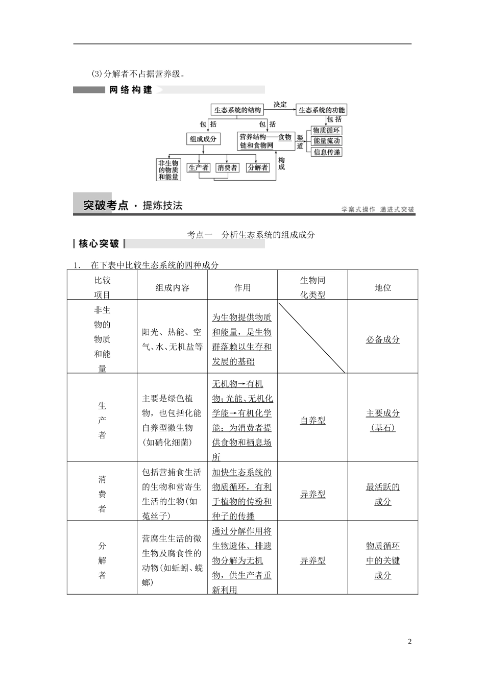 【步步高】（广东专用）2014高考生物一轮复习 第九单元 第33讲生态系统的结构学案 新人教版_第2页