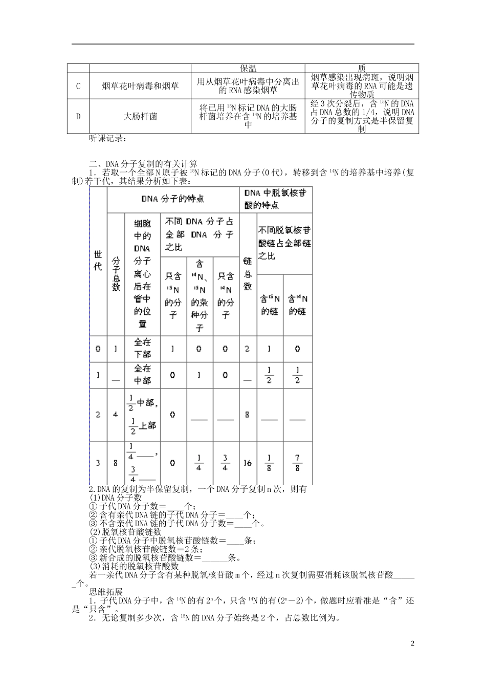 【步步高】2015届高考生物一轮复习 第六单元 第26讲 遗传物质基础归纳与集训学案 苏教版_第2页