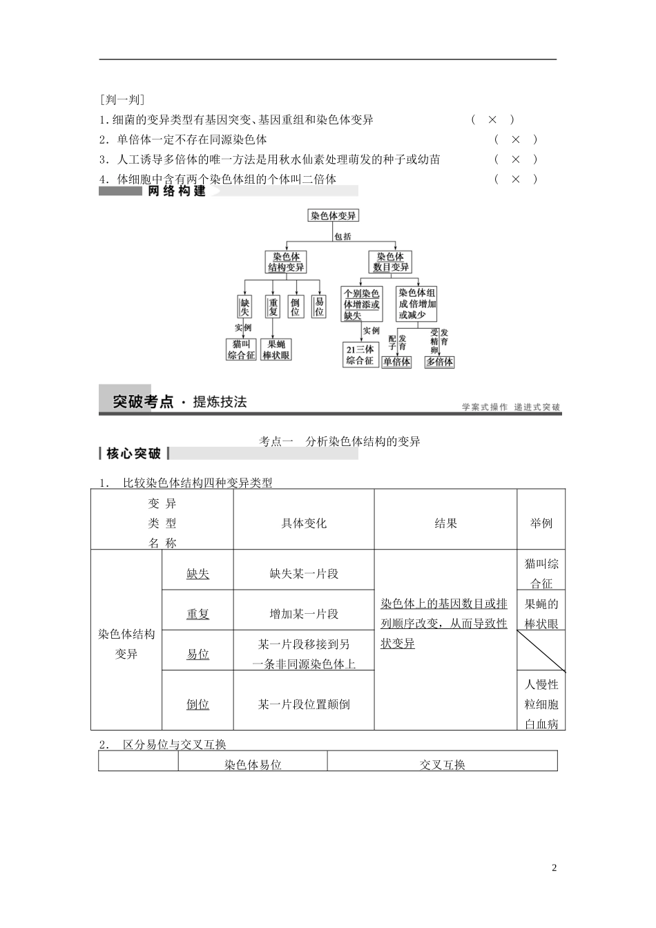 【步步高】（广东专用）2014高考生物一轮复习 第七单元 第22讲染色体变异学案 新人教版_第2页