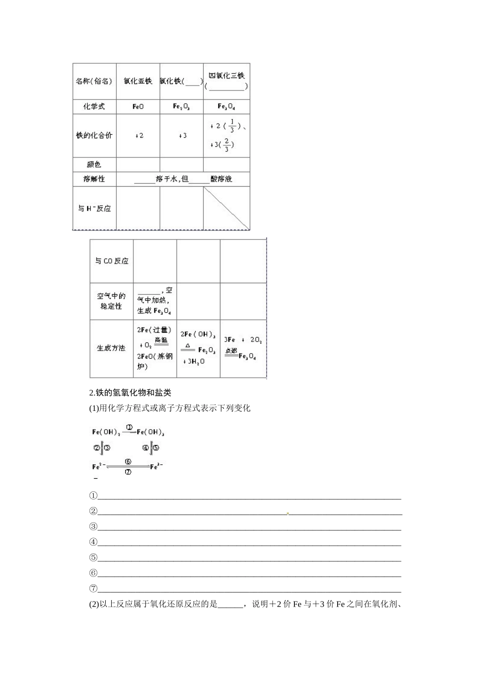 【步步高】2015届高考化学大一轮复习 铁配套导学案（含解析）苏教版_第2页