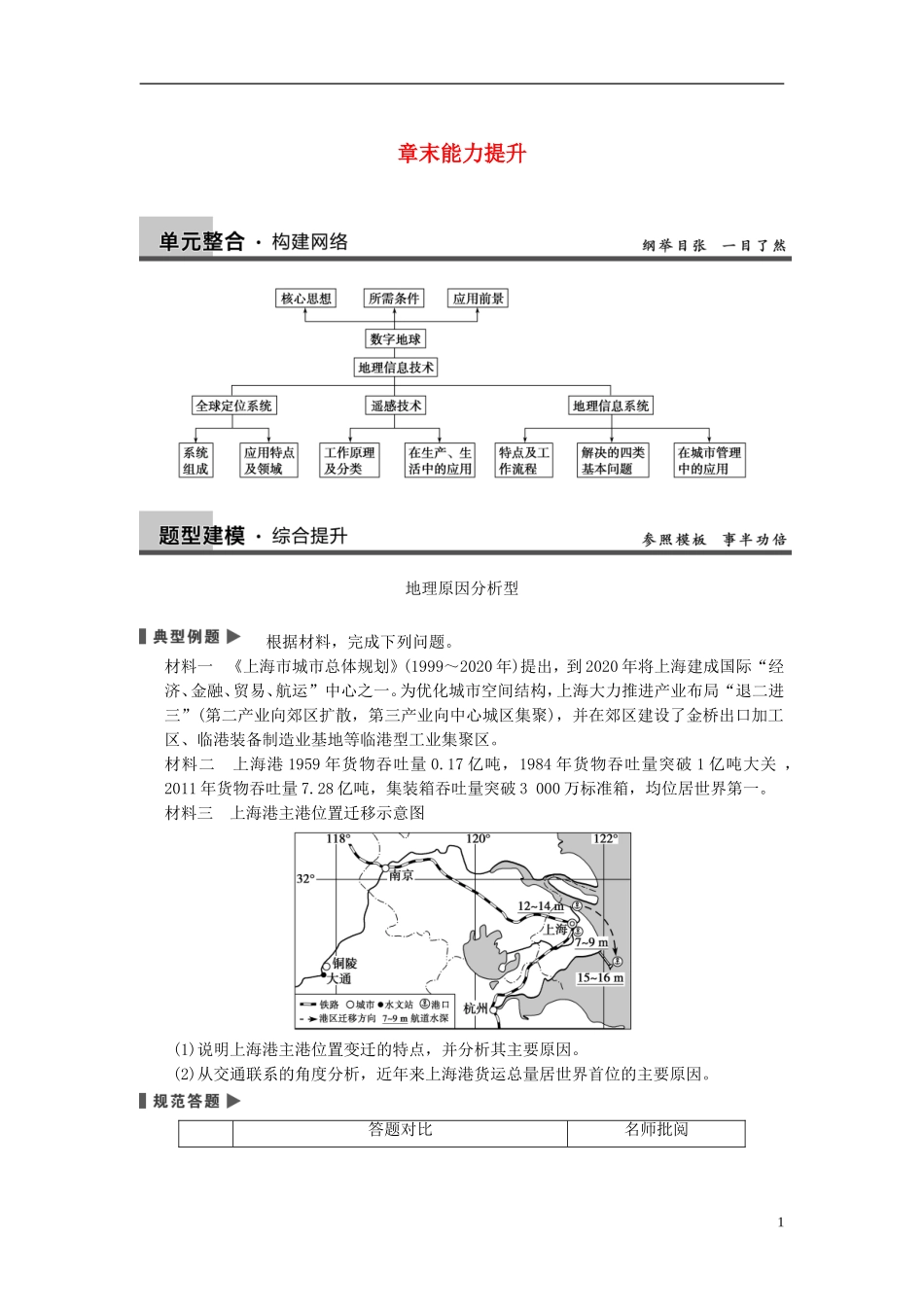 【步步高】2014届高考地理大一轮复习 第三章 章末能力提升 中图版必修3_第1页