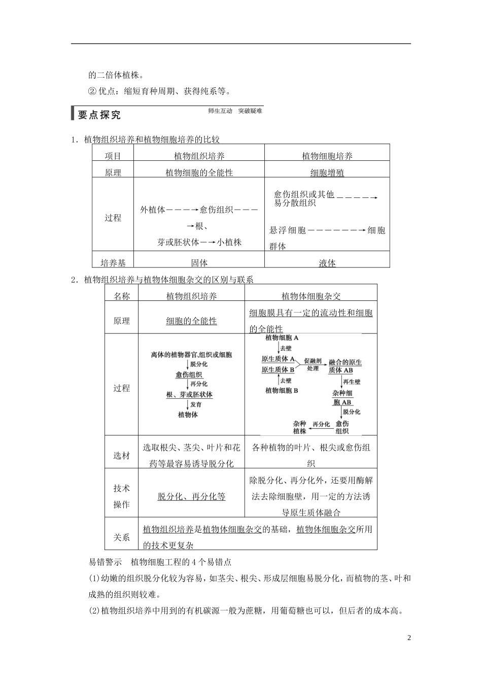 【步步高】2015届高考生物一轮复习 第十单元 第37讲 细胞工程教学案 苏教版 _第2页