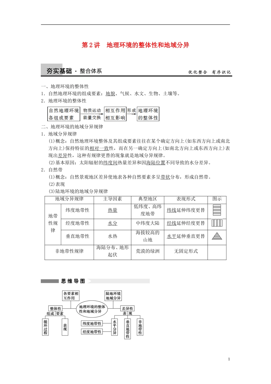 【步步高】2014届高考地理大一轮复习讲义 第四章 第2讲 地理环境的整体性和地域分异 中图版必修1_第1页