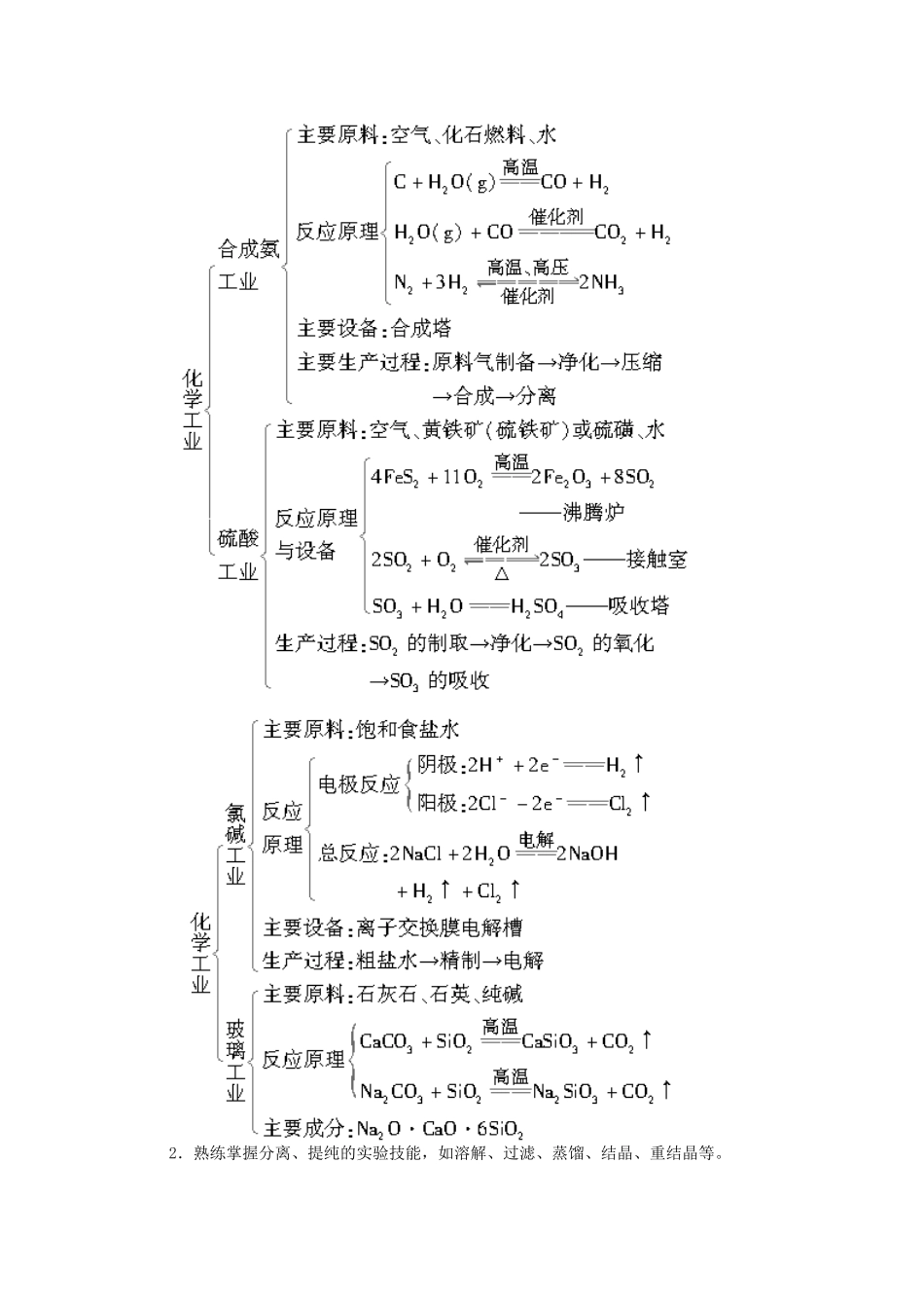 【步步高】（广西专用）2014届高考化学一轮复习 第七章 无机工艺流程题的解答技巧学案_第2页