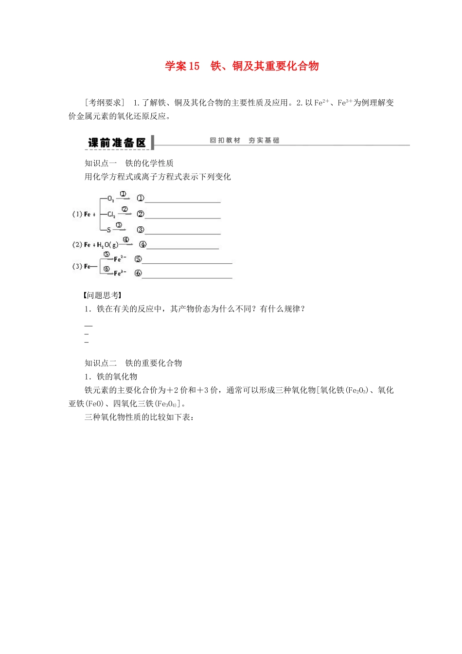 【步步高】（广西专用）2014届高考化学一轮复习 第三章 铁、铜及其重要化合物学案_第1页