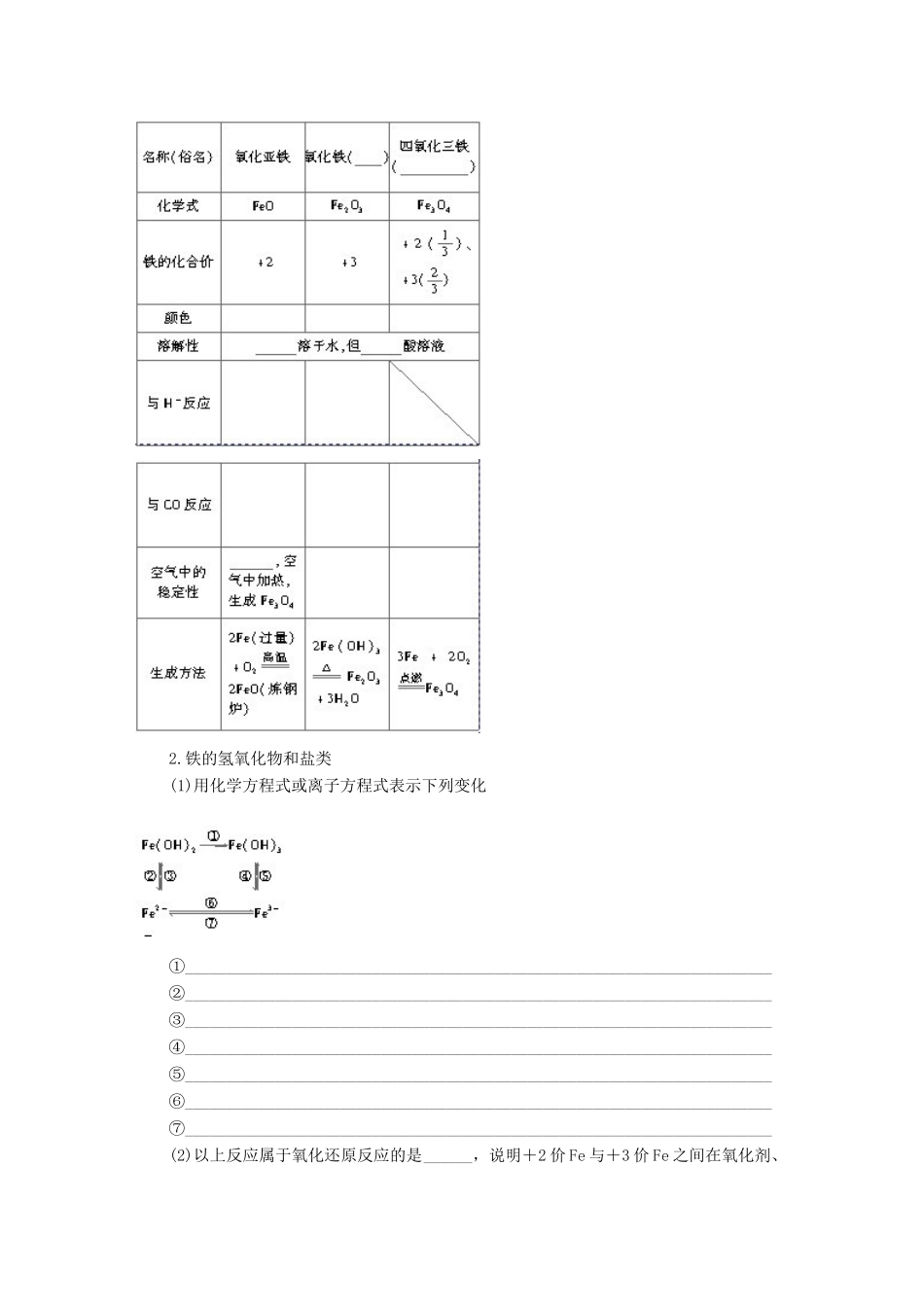 【步步高】（广西专用）2014届高考化学一轮复习 第三章 铁、铜及其重要化合物学案_第2页