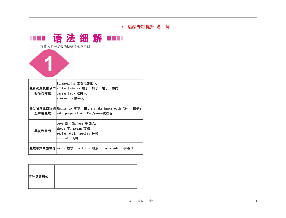 【精品】2011高考总复习英语名师教你学 语法专项提升 高一 Units1-4语法学案 新人教版_第1页