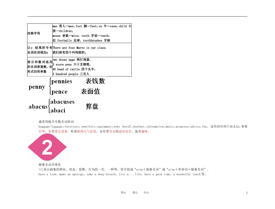 【精品】2011高考总复习英语名师教你学 语法专项提升 高一 Units1-4语法学案 新人教版_第2页