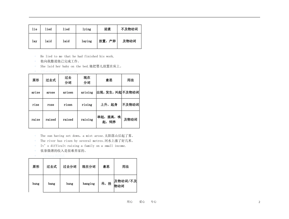 【精品】2011高考总复习英语名师教你学 语法专项提升 高一 Units9-12语法学案 新人教版_第2页