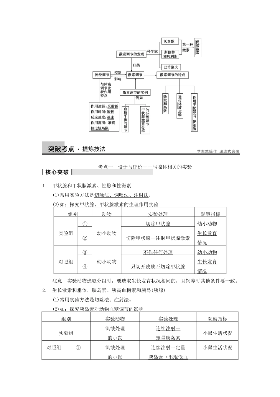 【步步高】2014届高考生物一轮（回扣基础+核心突破+命题探究）8.28通过激素的调节 神经调节与激素调节的关系教学案 新人教版_第3页