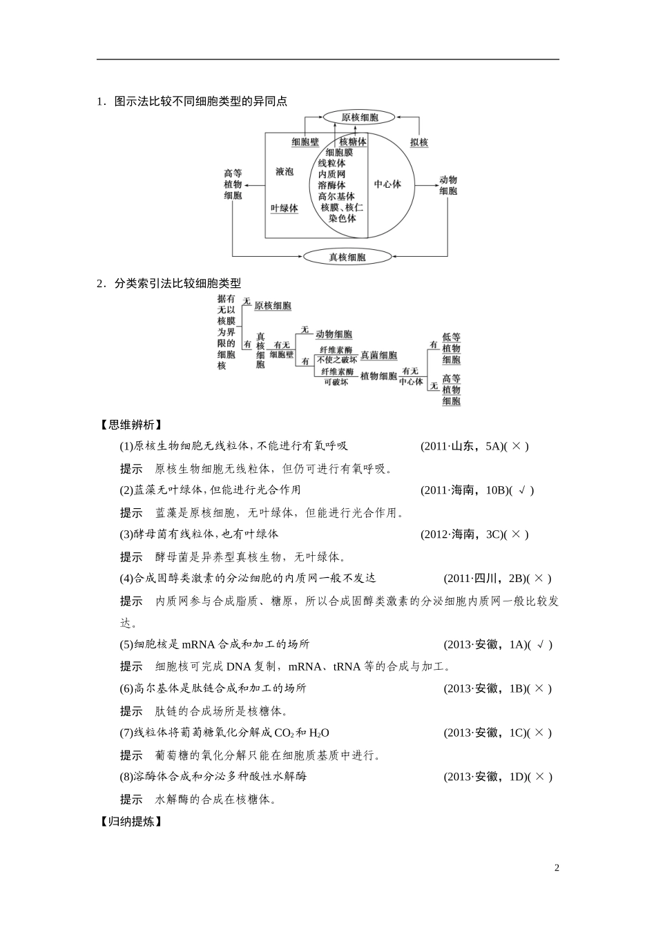 【步步高】（四川专用）2014高考生物二轮专题突破 专题一 第2讲 细胞的基本结构教学案_第2页
