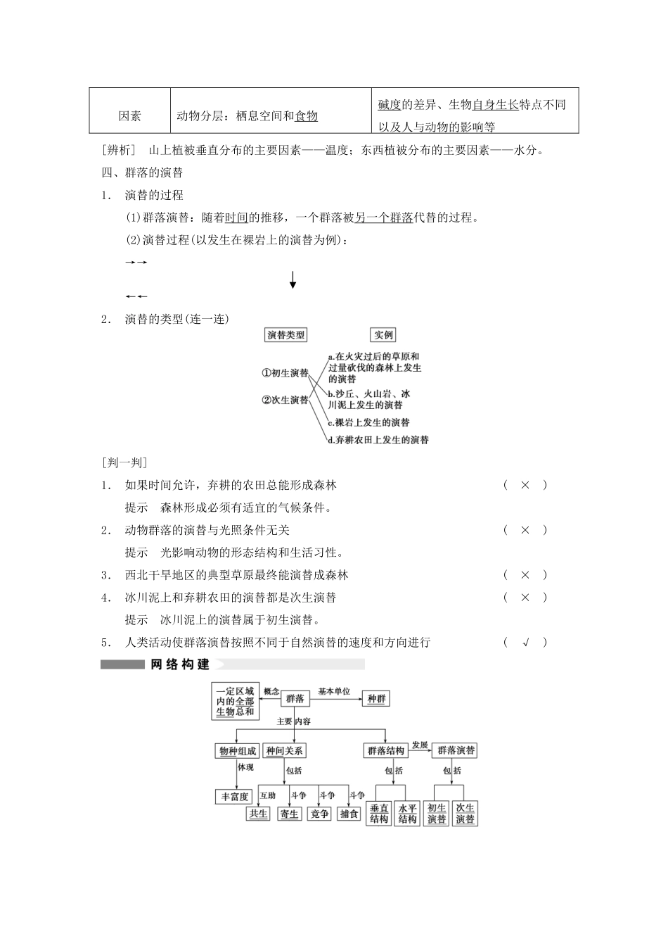 【步步高】2014届高考生物一轮（回扣基础+核心突破+命题探究）9.32群落的结构与演替教学案 新人教版_第2页