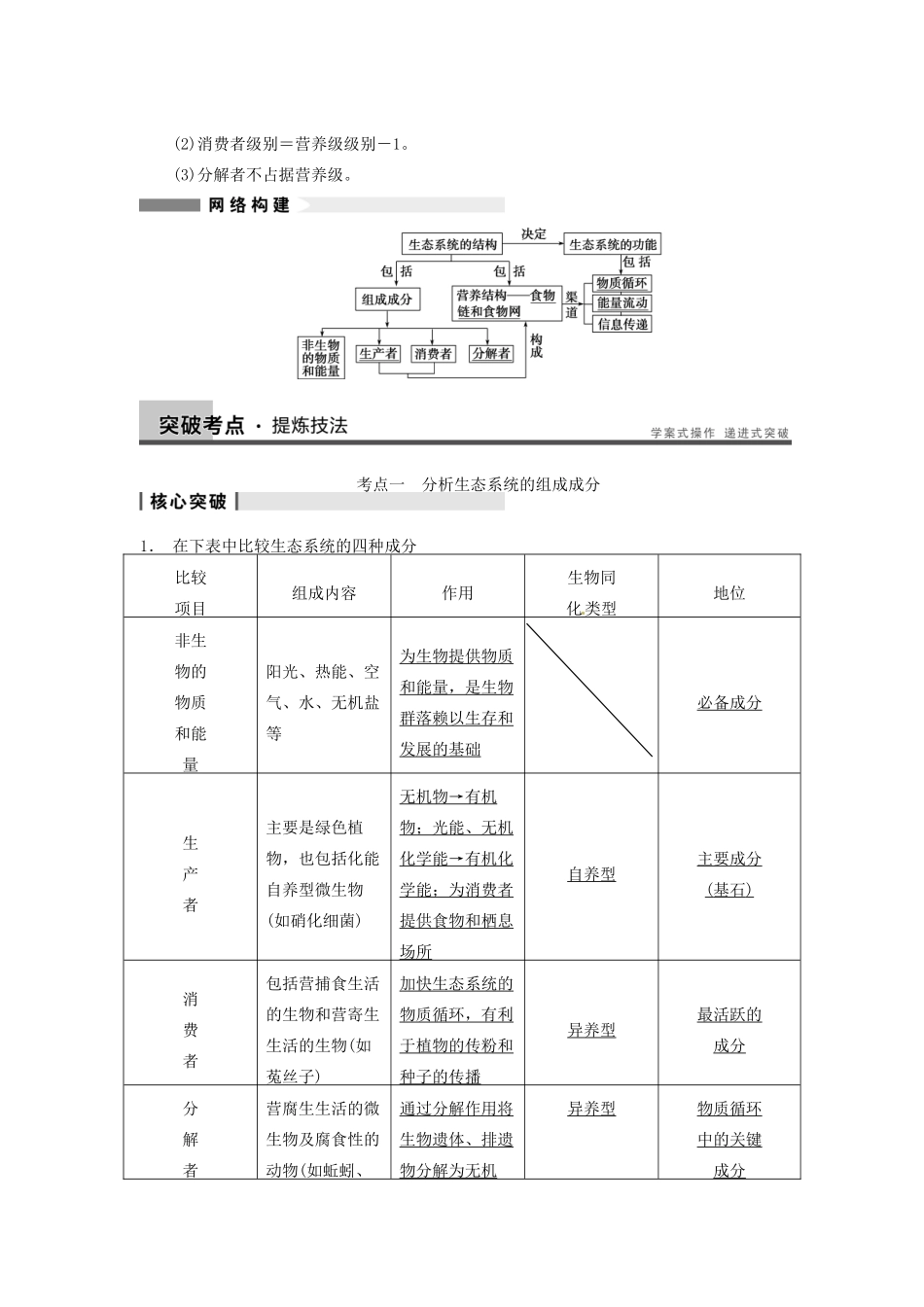 【步步高】2014届高考生物一轮（回扣基础+核心突破+命题探究）9.33生态系统的结构教学案 新人教版_第2页