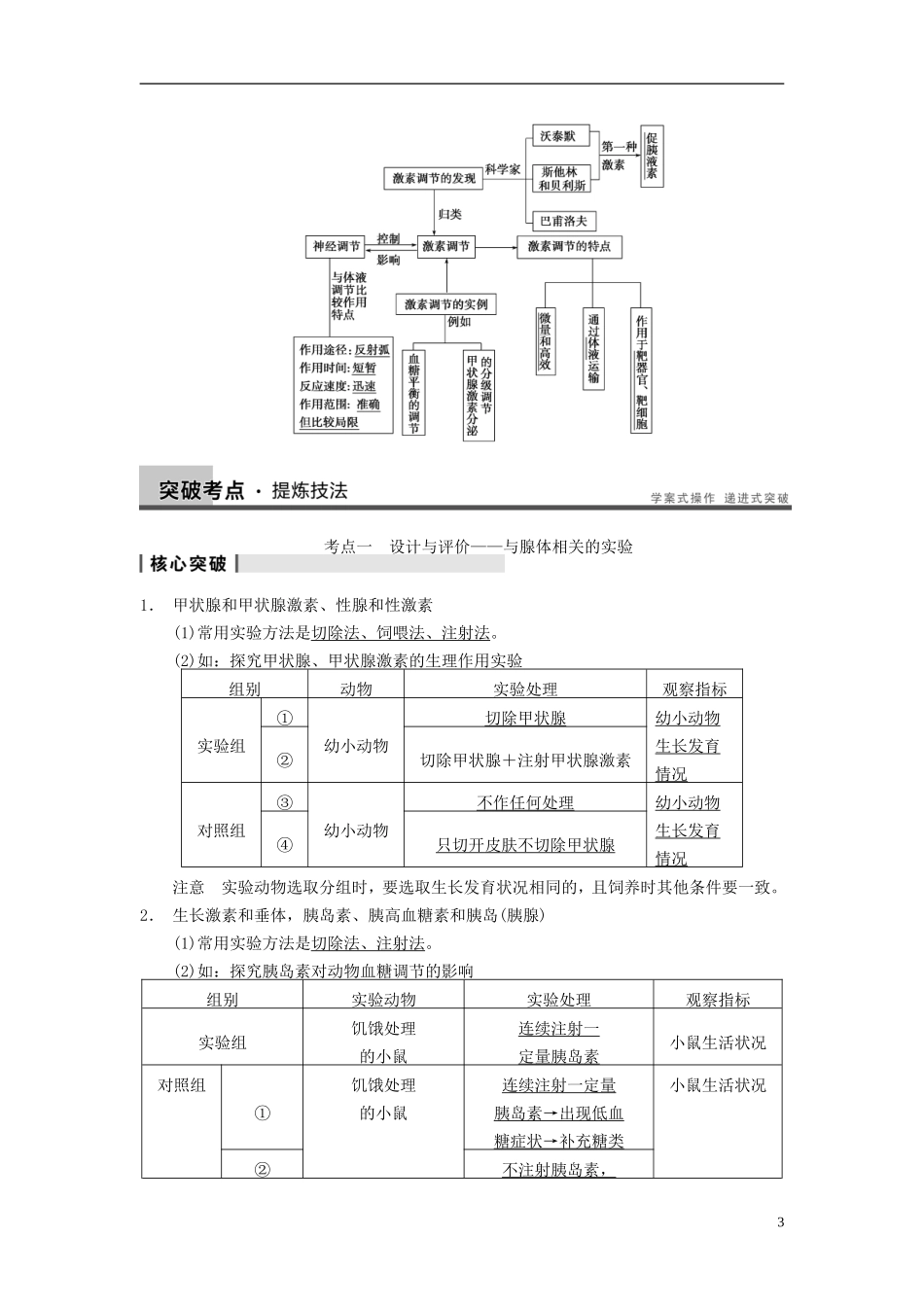 【步步高】（四川专用）2014高考生物一轮复习 第八单元 生命活动的调节与免疫 第28讲通过激素的调节 神经调节与激学案_第3页