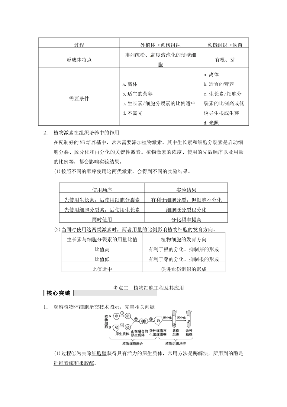 【步步高】2014届高考生物一轮（回扣基础+核心突破+命题探究）10.38细胞工程教学案 新人教版_第3页