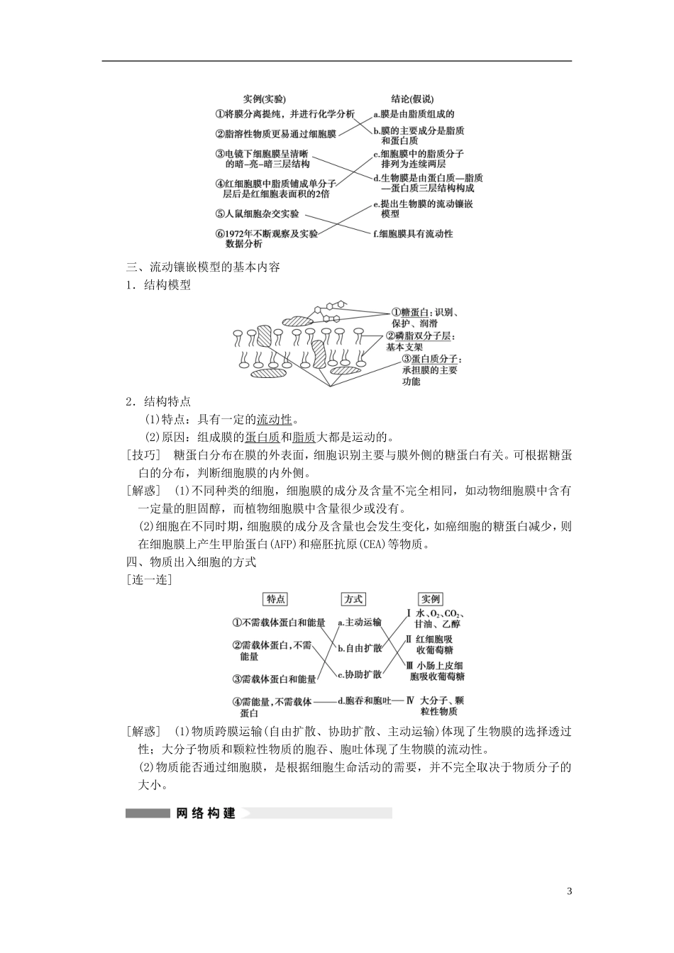 【步步高】（四川专用）2014高考生物一轮复习 第二单元 细胞的基本结构和物质运输功能 第5讲细胞膜系统的边界　生物膜的流动镶嵌模型 物质跨膜运输的方式学案_第3页