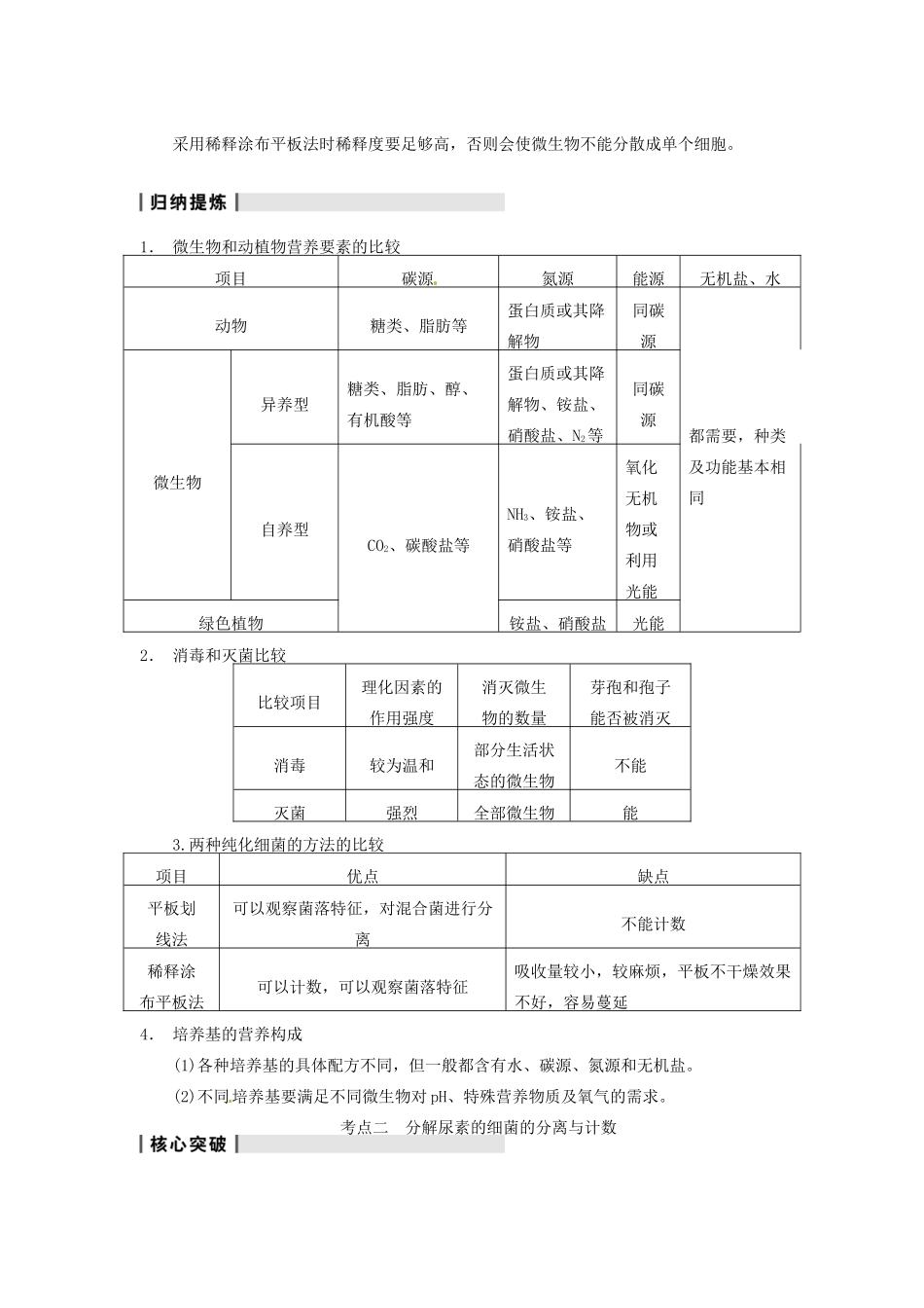 【步步高】2014届高考生物一轮（回扣基础+核心突破+命题探究）11.43微生物的培养与应用教学案 新人教版_第3页
