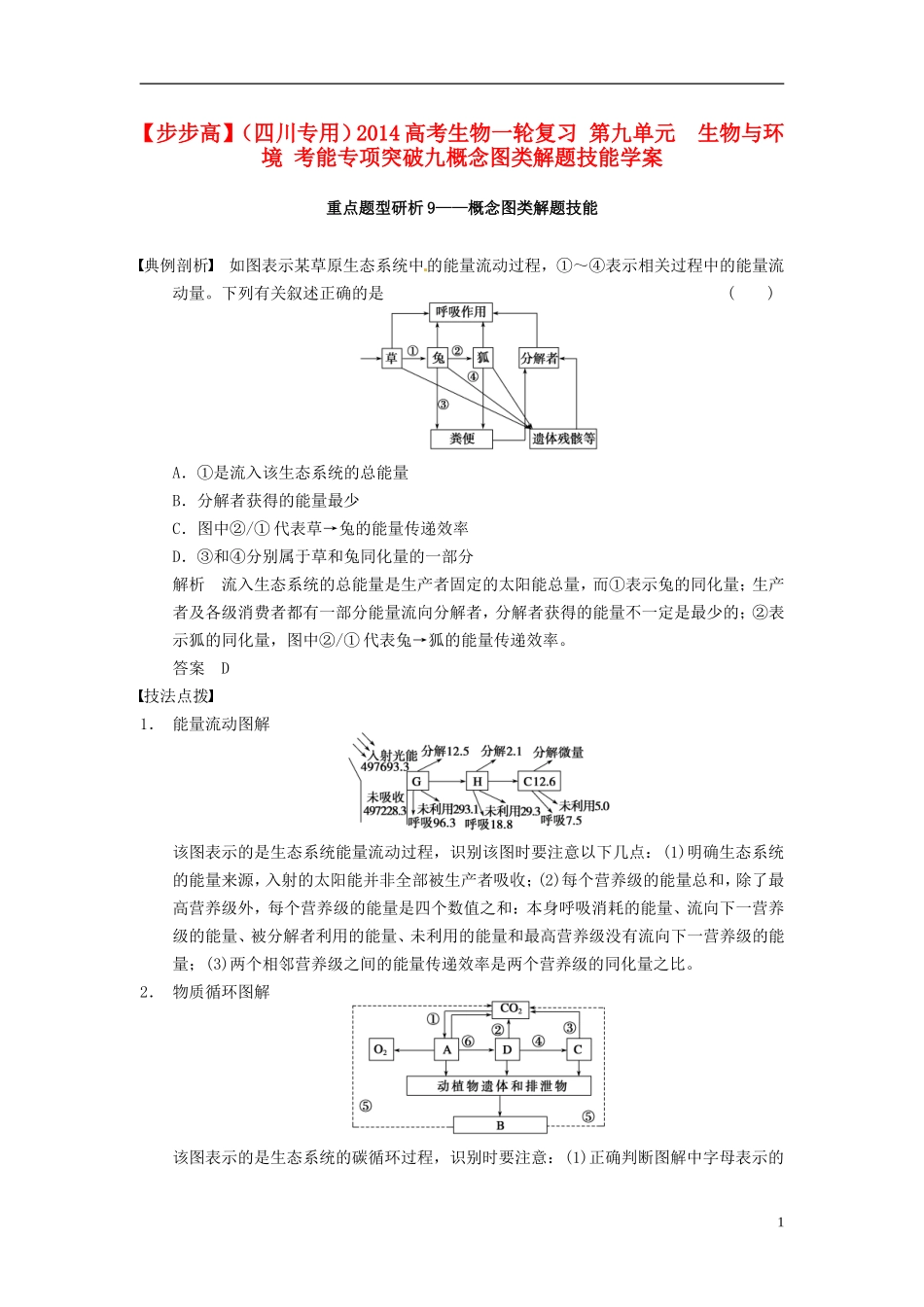 【步步高】（四川专用）2014高考生物一轮复习 第九单元 生物与环境 考能专项突破九概念图类解题技能学案_第1页