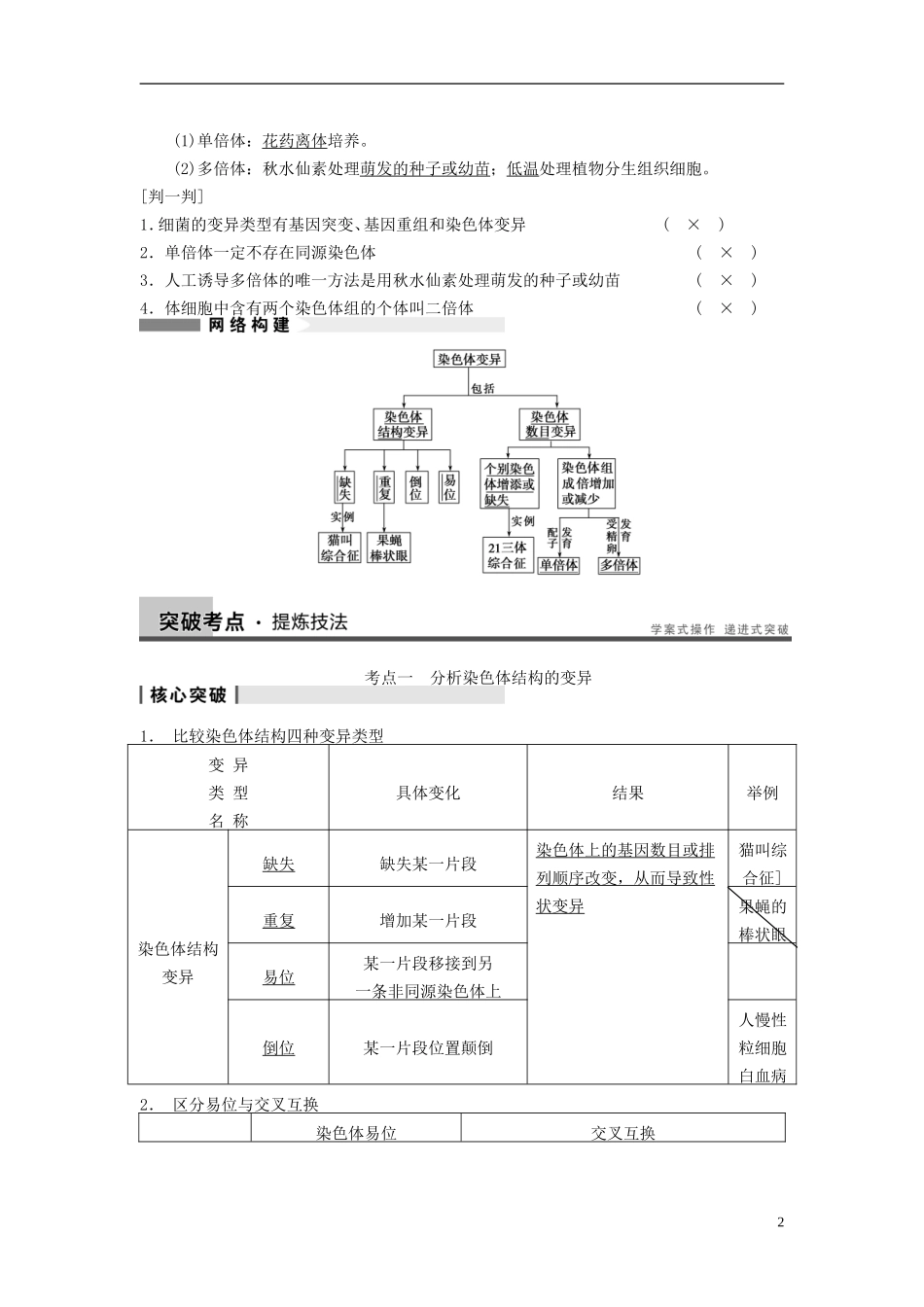 【步步高】（四川专用）2014高考生物一轮复习 第七单元 生物的进化 育种和进化 第22讲染色体变异学案_第2页