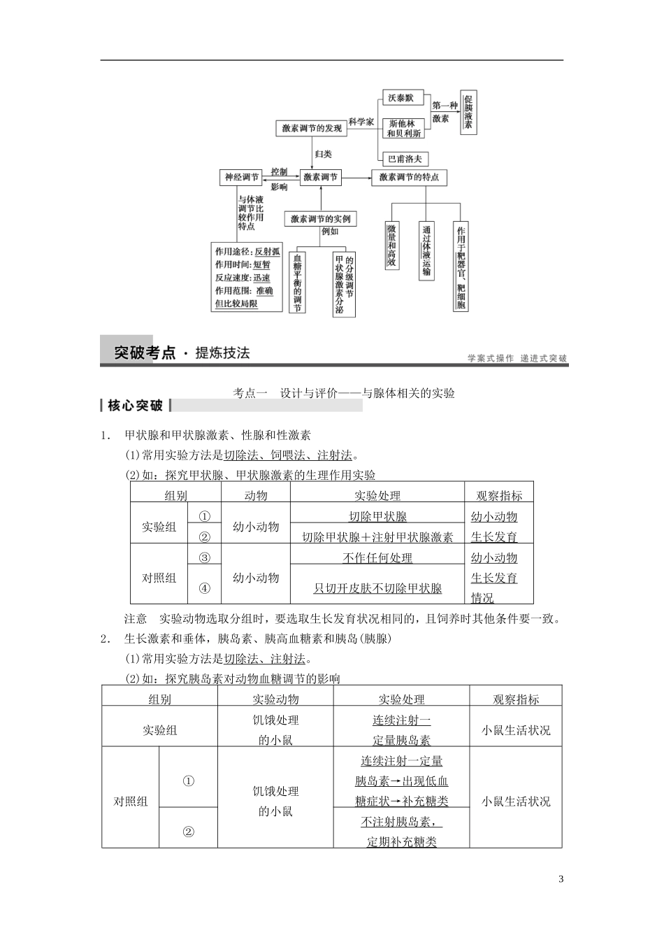 【步步高】（江苏专用）2014高考生物一轮复习（考点复习精练+热点聚焦+考能专项突破）第八单元 第28讲通过激素的调节 神经调节与激素调节的关系学案_第3页
