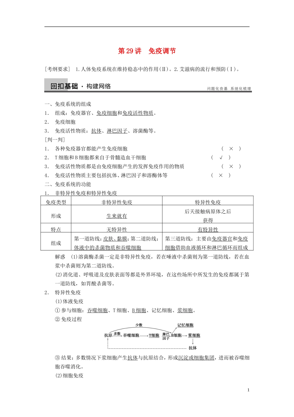 【步步高】（江苏专用）2014高考生物一轮复习（考点复习精练+热点聚焦+考能专项突破）第八单元 第29讲免疫调节学案_第1页