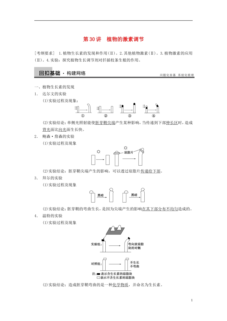 【步步高】（江苏专用）2014高考生物一轮复习（考点复习精练+热点聚焦+考能专项突破）第八单元 第30讲植物的激素调节学案_第1页