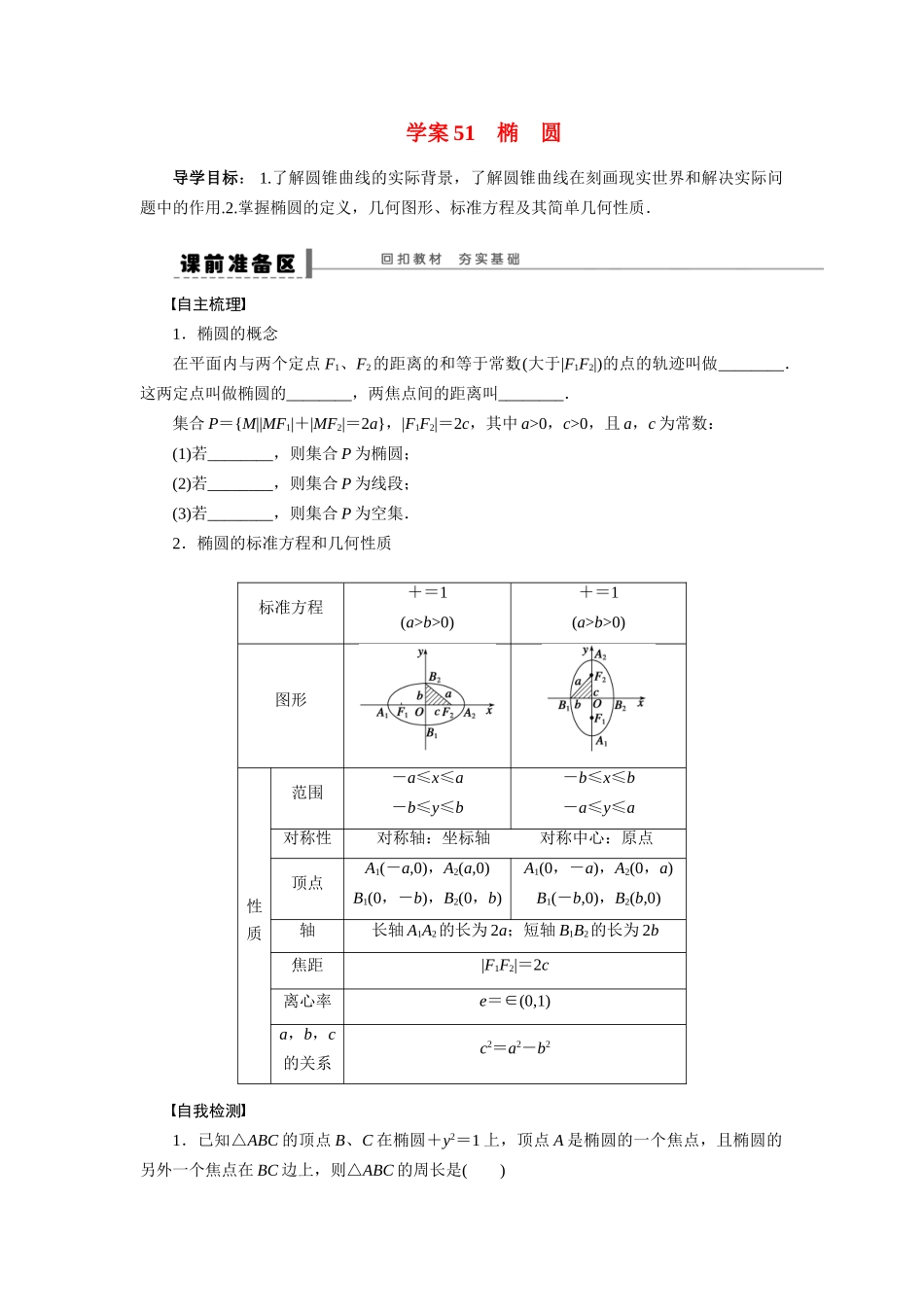 【步步高】2015届高考数学第一轮复习精讲（课前准备+课堂活动小结+课后练习）椭圆导学案 文 新人教A版_第1页